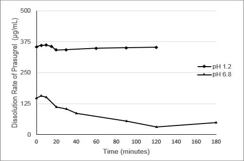 chart1