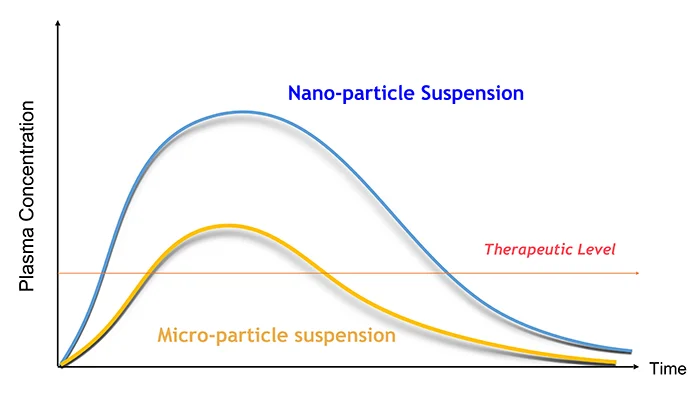 nanosol-2